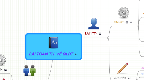 Mind Map: BÀI TOÁN TH VỀ QLDT