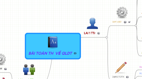 Mind Map: BÀI TOÁN TH  VỀ QLDT