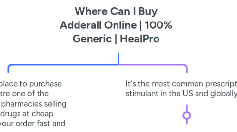 Mind Map: Where Can I Buy Adderall Online | 100% Generic | HealPro