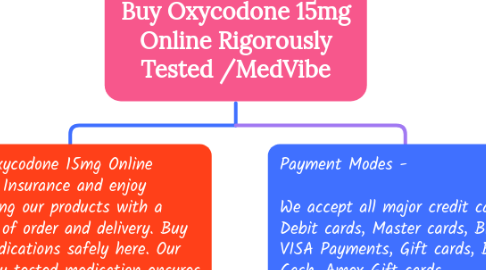 Mind Map: Buy Oxycodone 15mg Online Rigorously Tested /MedVibe