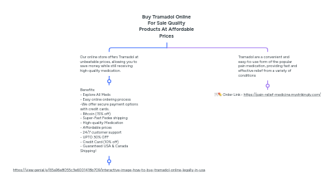 Mind Map: Buy Tramadol Online For Sale Quality Products At Affordable Prices