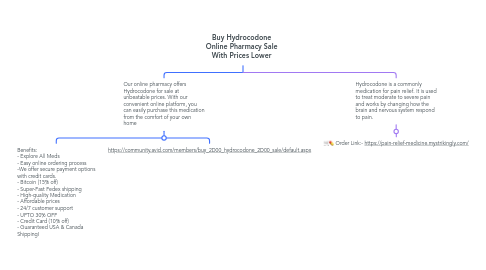 Mind Map: Buy Hydrocodone Online Pharmacy Sale With Prices Lower