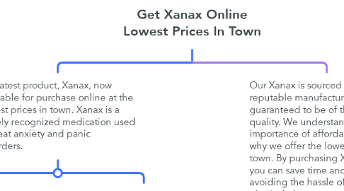 Mind Map: Get Xanax Online Lowest Prices In Town