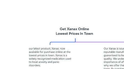 Mind Map: Get Xanax Online Lowest Prices In Town