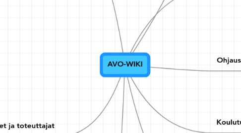 Mind Map: AVO-WIKI