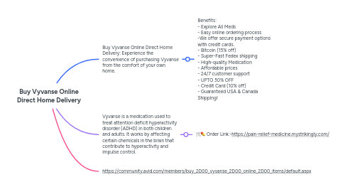 Mind Map: Buy Vyvanse Online Direct Home Delivery