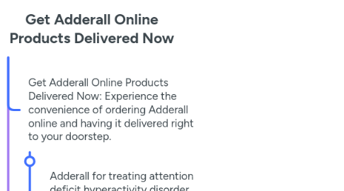Mind Map: Get Adderall Online Products Delivered Now