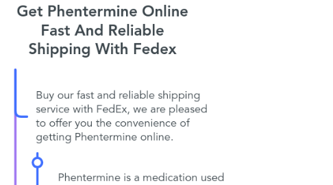Mind Map: Get Phentermine Online Fast And Reliable Shipping With Fedex