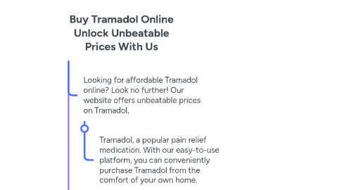 Mind Map: Buy Tramadol Online Unlock Unbeatable Prices With Us