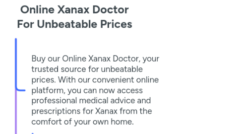 Mind Map: Online Xanax Doctor For Unbeatable Prices