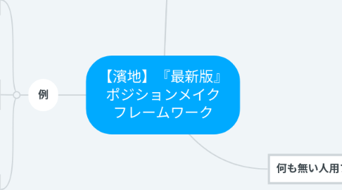 Mind Map: 【濱地】『最新版』 ポジションメイク フレームワーク