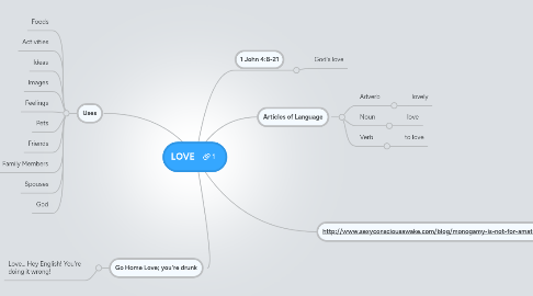 Mind Map: LOVE