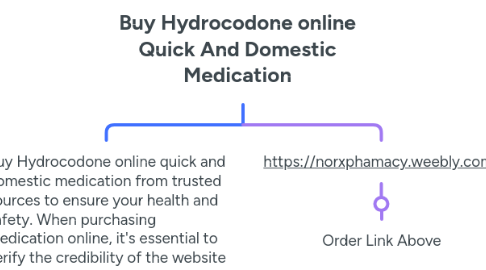 Mind Map: Buy Hydrocodone online Quick And Domestic Medication