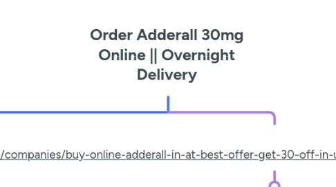 Mind Map: Order Adderall 30mg Online || Overnight Delivery