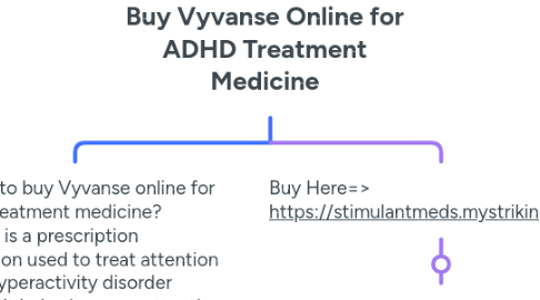 Mind Map: Buy Vyvanse Online for ADHD Treatment Medicine
