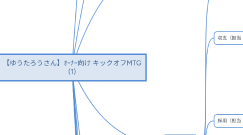 Mind Map: 【ゆうたろうさん】オーナー向け キックオフMTG (1)
