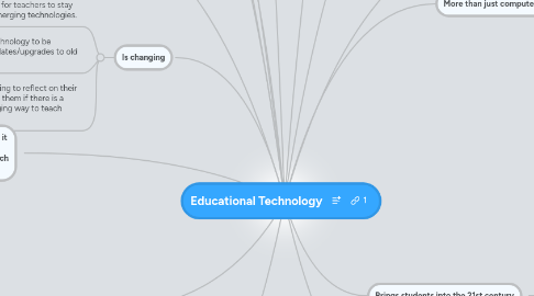Mind Map: Educational Technology