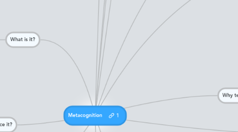 Mind Map: Metacognition