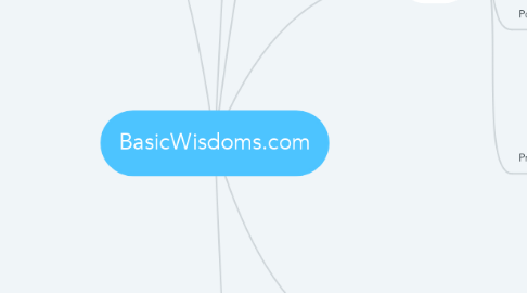 Mind Map: BasicWisdoms.com