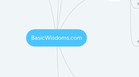 Mind Map: BasicWisdoms.com