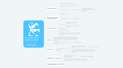 Mind Map: God? -- Bible Metaphors, as pointers for discovery beyond hope or belief.  Posted on God? – We.BeingTogether.Live