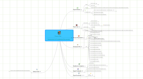 Mind Map: Project Plan --------------------------------------------- Assessment of Confidential Documents