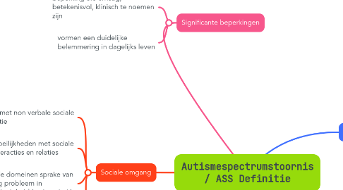 Mind Map: Autismespectrumstoornis / ASS Definitie