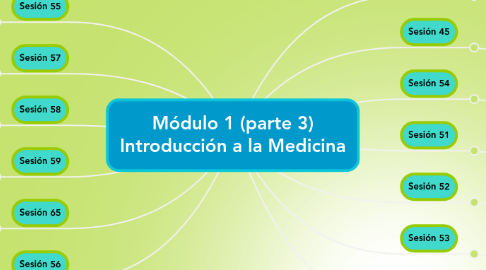 Mind Map: Módulo 1 (parte 3) Introducción a la Medicina