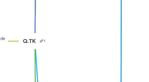 Mind Map: Q.TK