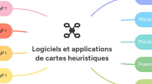 Mind Map: Logiciels et applications de cartes heuristiques