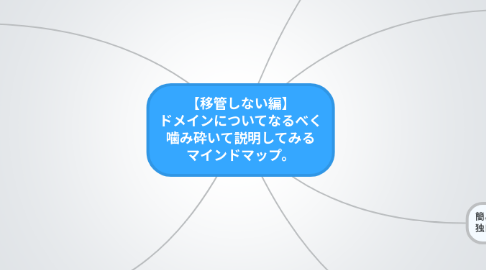 Mind Map: 【移管しない編】 ドメインについてなるべく 噛み砕いて説明してみる マインドマップ。