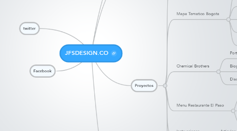Mind Map: JFSDESIGN.CO