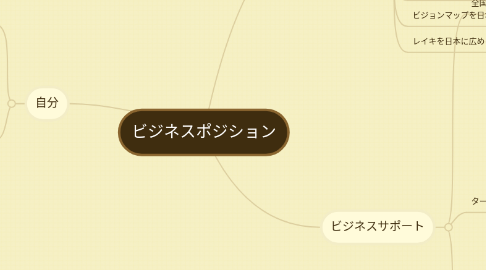 Mind Map: ビジネスポジション