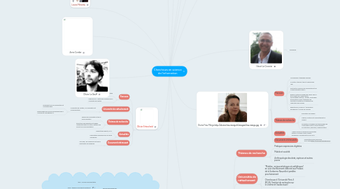 Mind Map: Chercheurs en science de l'information