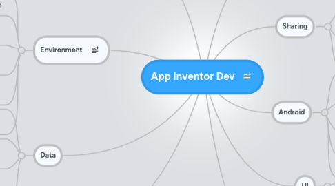 Mind Map: App Inventor Dev