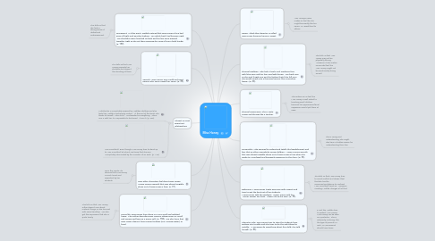 Mind Map: Miss Honey