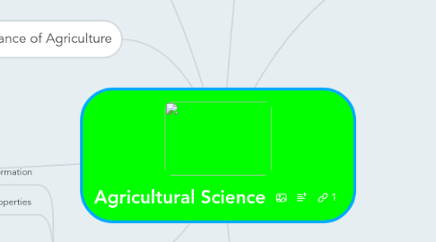 Mind Map: Agricultural Science