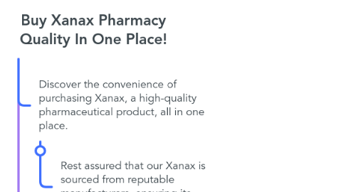 Mind Map: Buy Xanax Pharmacy Quality In One Place!