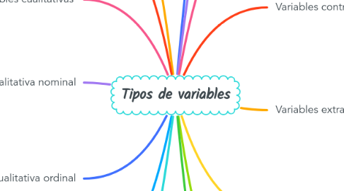 Mind Map: Tipos de variables