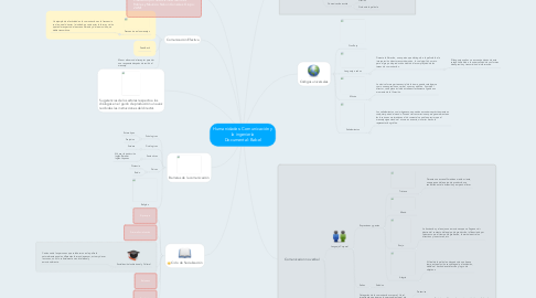 Mind Map: Humanidades: Comunicación y la ingeniería Documental: Babel