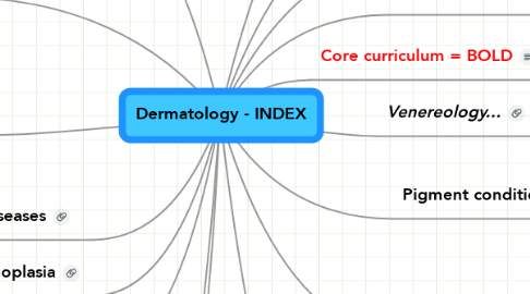 Mind Map: Dermatology - INDEX