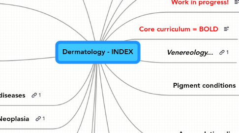 Mind Map: Dermatology - INDEX