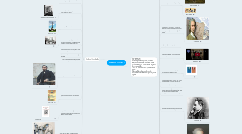 Mind Map: Tasarım Kuramları 3