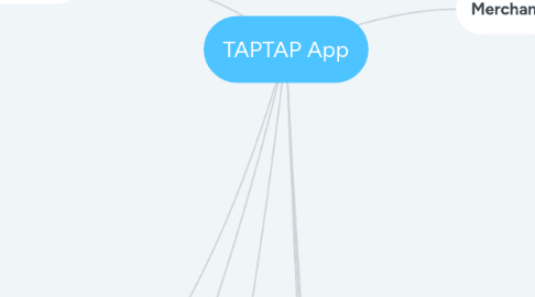 Mind Map: TAPTAP App
