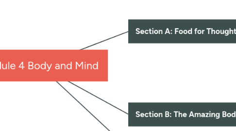 Mind Map: Module 4 Body and Mind