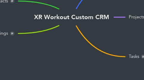 Mind Map: XR Workout Custom CRM