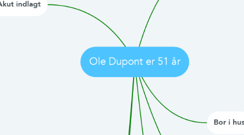 Mind Map: Ole Dupont er 51 år