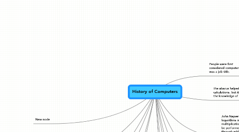 Mind Map: History of Computers