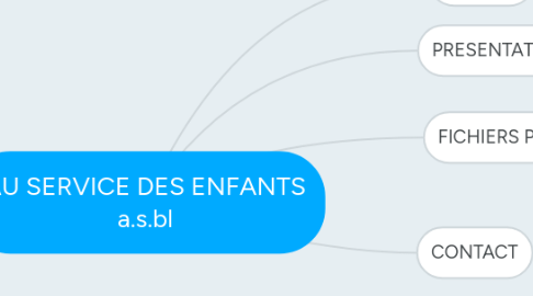 Mind Map: AU SERVICE DES ENFANTS a.s.bl