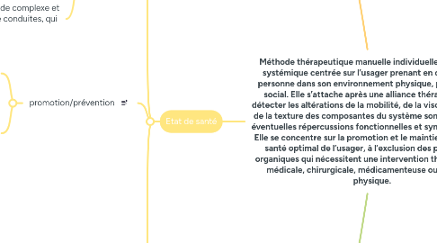 Mind Map: Méthode thérapeutique manuelle individuelle d’approche systémique centrée sur l’usager prenant en compte une personne dans son environnement physique, psychique et social. Elle s’attache après une alliance thérapeutique à détecter les altérations de la mobilité, de la viscoélasticité ou de la texture des composantes du système somatique et ses éventuelles répercussions fonctionnelles et symptomatiques. Elle se concentre sur la promotion et le maintien de l’état de santé optimal de l’usager, à l’exclusion des pathologies organiques qui nécessitent une intervention thérapeutique, médicale, chirurgicale, médicamenteuse ou par agent physique.